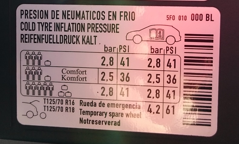 Tyre pressures | SEATCUPRA.NET