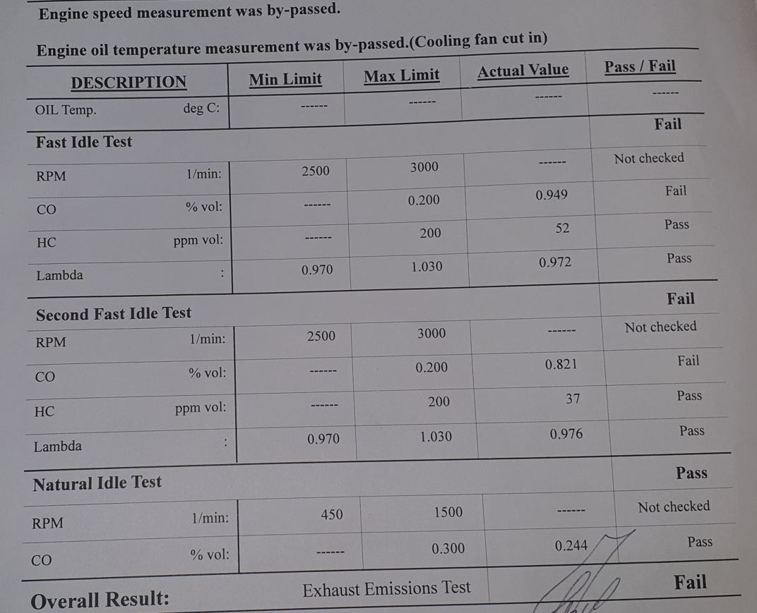 Emissions-FAIL.JPG